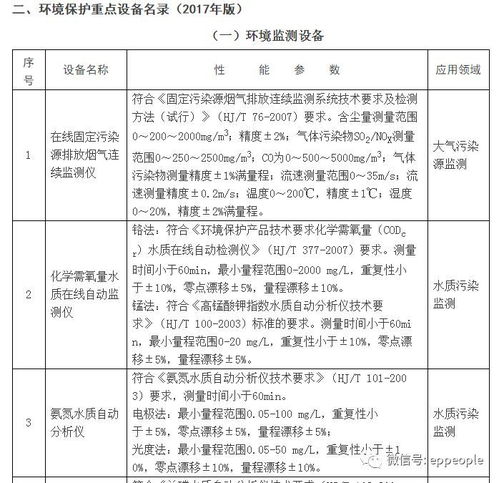解讀環(huán)保部《高污染、高環(huán)境風(fēng)險(xiǎn)產(chǎn)品名錄及除外工藝及監(jiān)測(cè)——水氣聲固污防環(huán)保綜合名錄（17版）》發(fā)布與基礎(chǔ)軟件服務(wù)的關(guān)聯(lián)