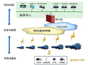新鄭GPS油耗監(jiān)控 環(huán)保新選擇，合理規(guī)劃省錢高效