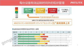 智能工廠(chǎng)無(wú)線(xiàn)數(shù)據(jù)采集與設(shè)備利用率可視化解決方案